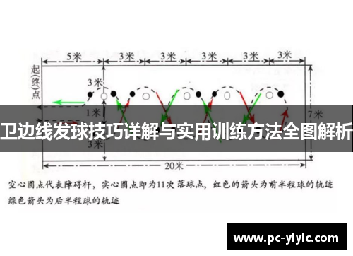 卫边线发球技巧详解与实用训练方法全图解析