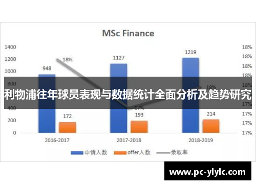 利物浦往年球员表现与数据统计全面分析及趋势研究