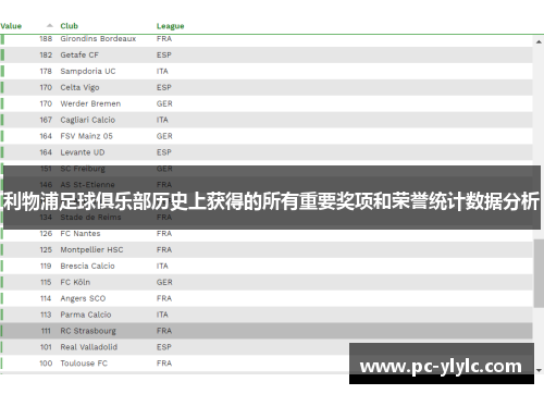 利物浦足球俱乐部历史上获得的所有重要奖项和荣誉统计数据分析